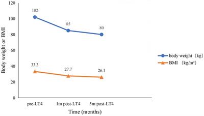 AIDS with obesity, hypothyroidism and elevated serum creatinine: A case report